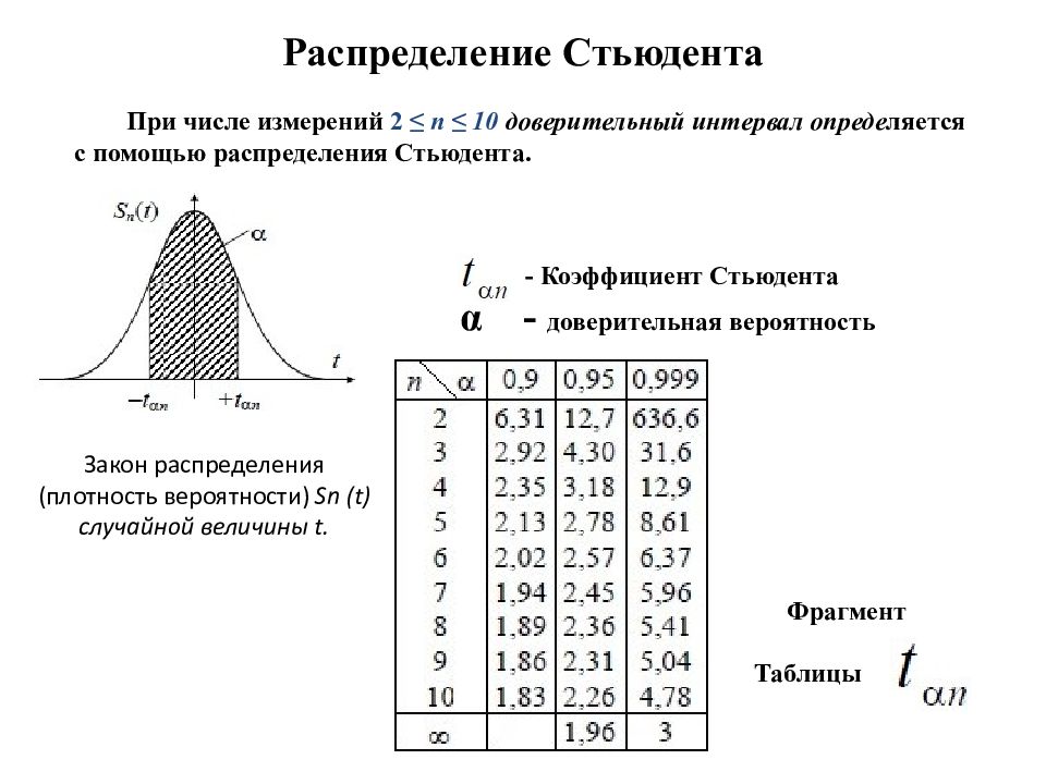 Показатели закона распределения