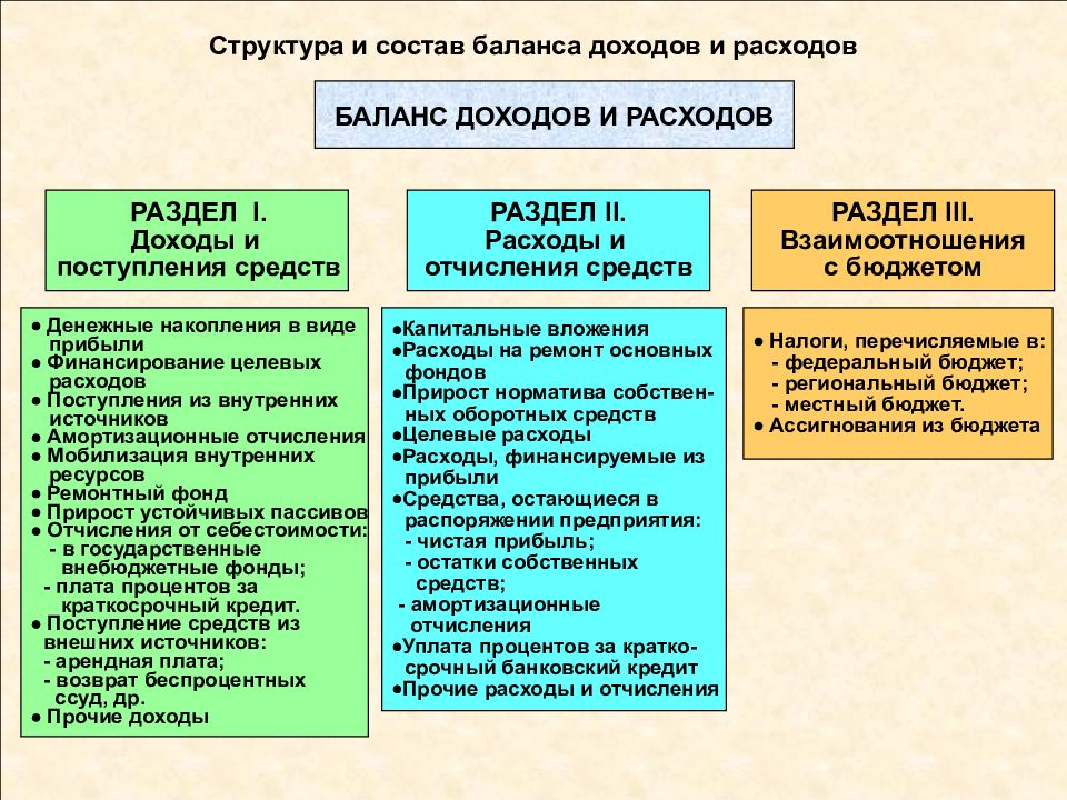 Баланс расходов и доходов в экономике проект