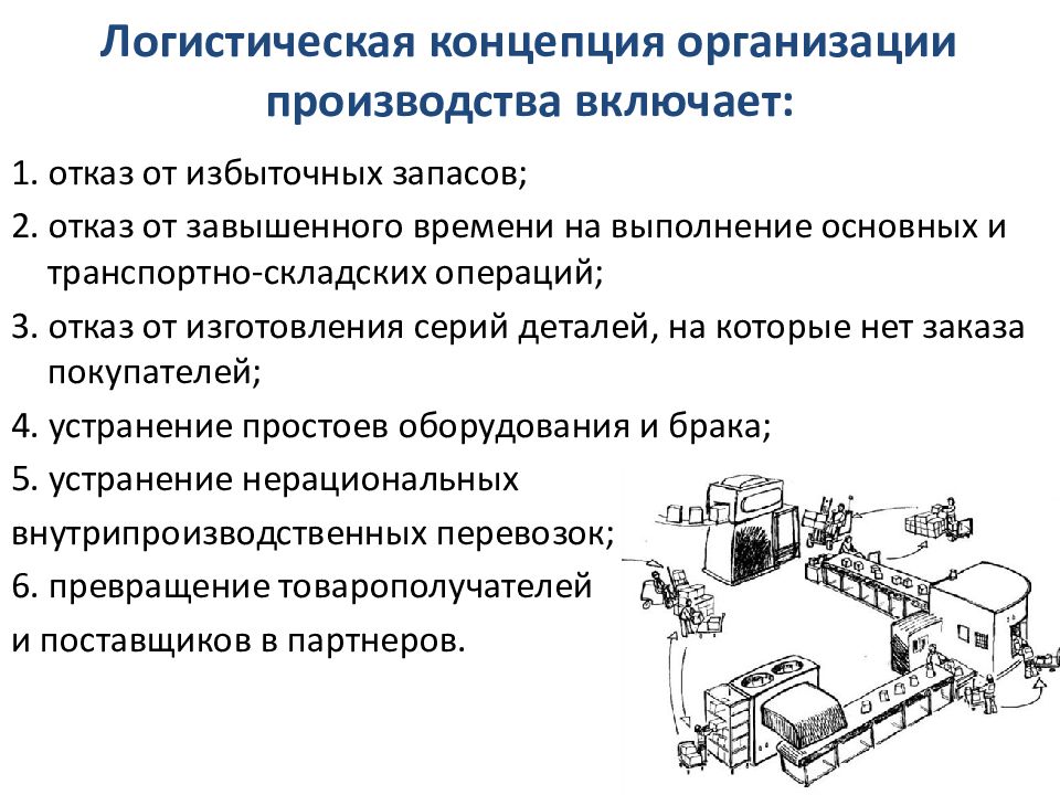 Производственная логистика картинки