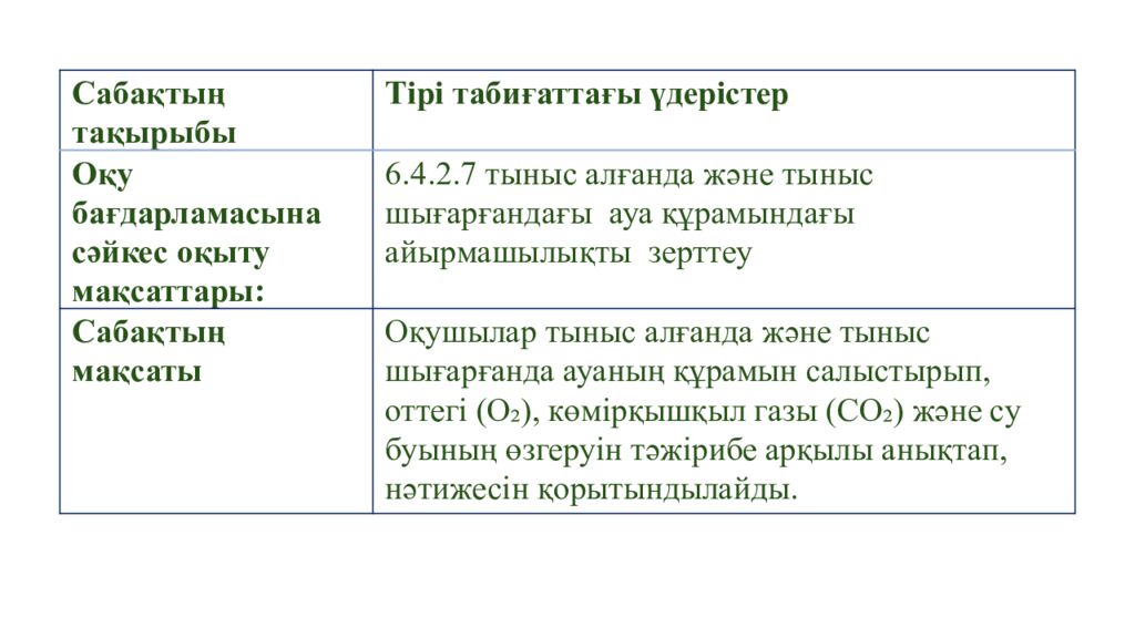 Адал азамат» бағдарламасы аясында жас ұрпақтың бойында ұлттық құндылықтарды