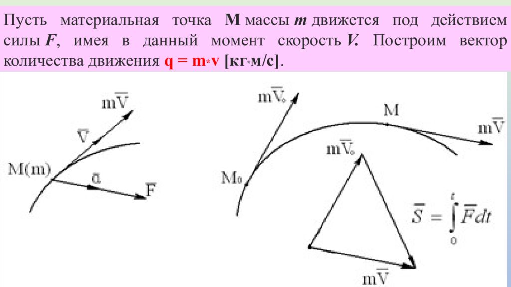 Материальная точка движется под действием. Движение материальной точки рисунок. Количество движения материальной точки с рисунками.