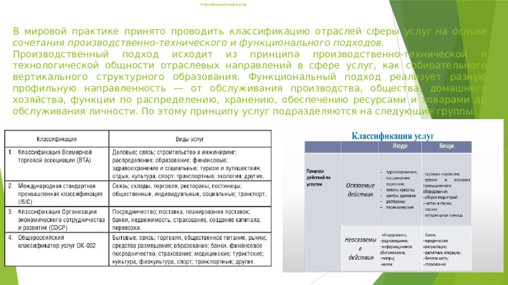 Принципы услуги. Принцип классификации услуг. Отраслевая классификация услуг. Классификация услуг по принципу вещественности. Классификация услуг по отраслевому принципу.