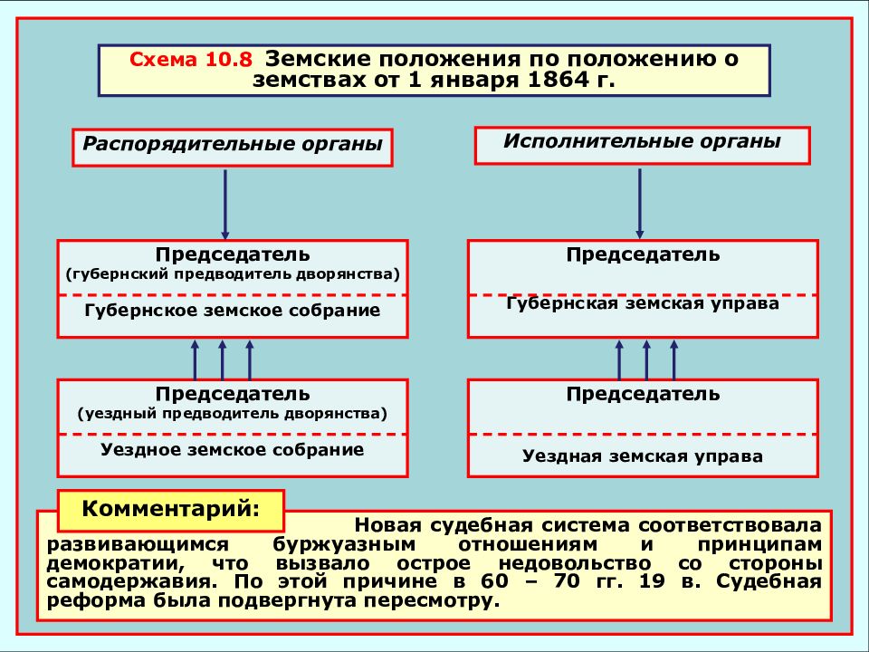 Современное российское административное право призвано юридически составьте план текста