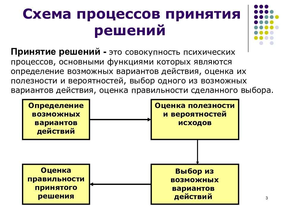 Психология выбора