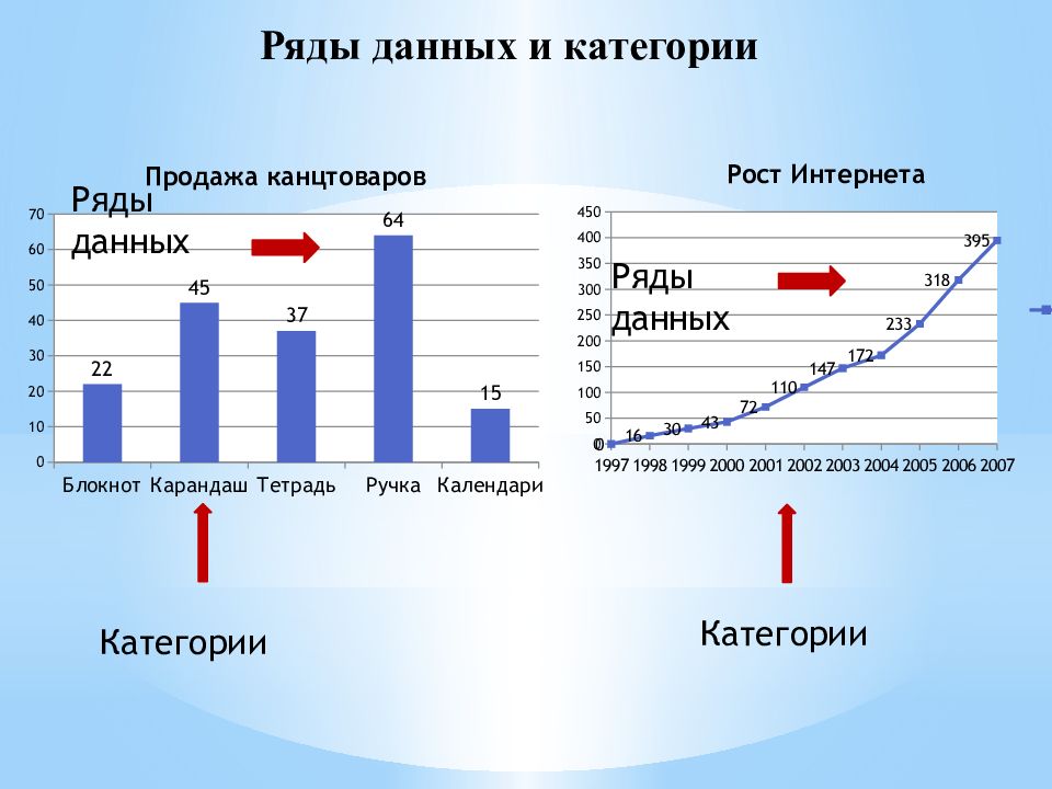 Для отображения величин частей некоторого целого применяется диаграмма