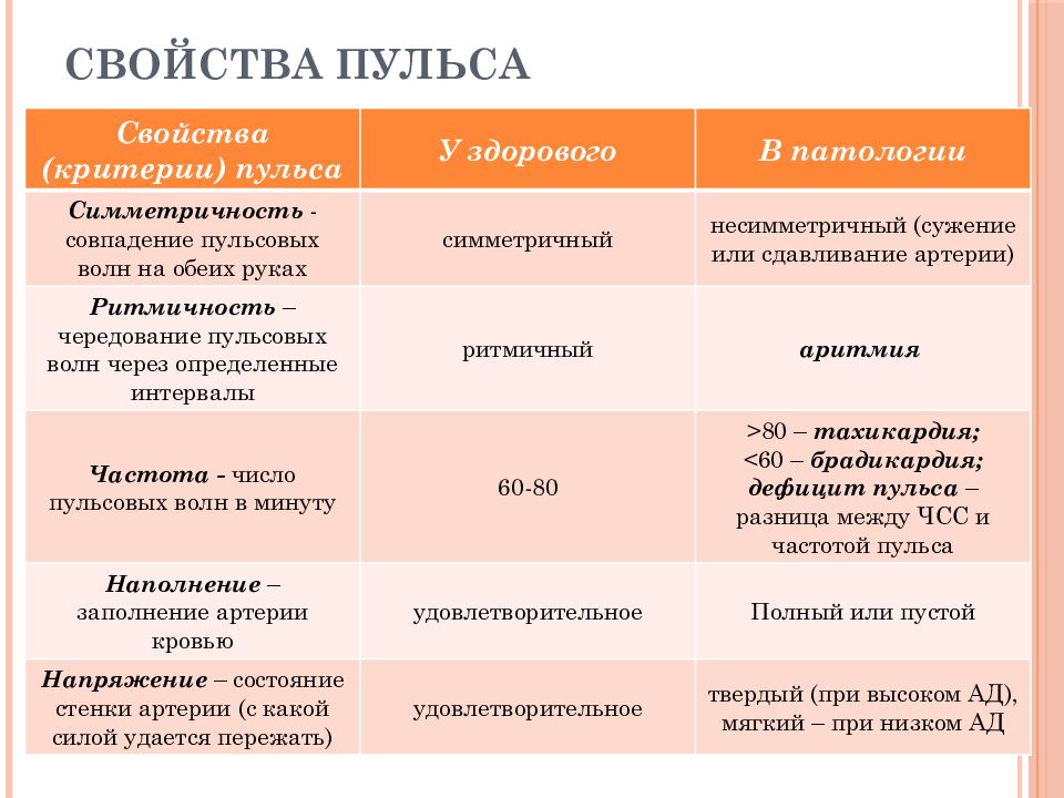 Оценка функционального состояния пациента презентация