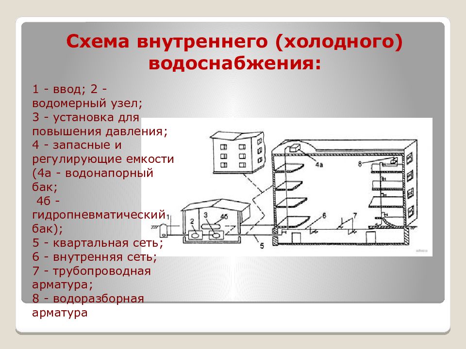 Трубопроводы и арматура