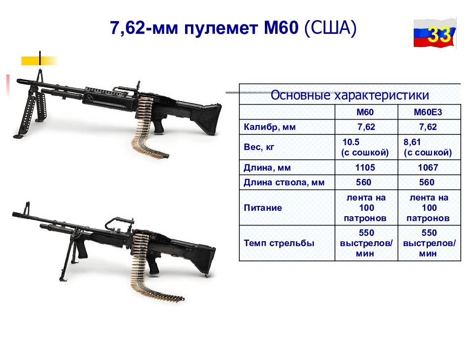 Ттх стрелкового