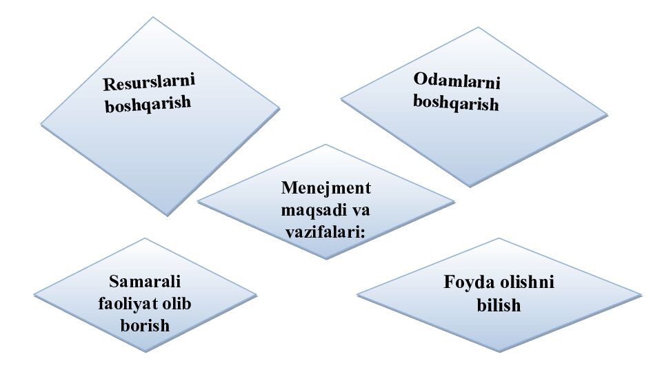 MAVZU: TA’LIM MUASASSASI MENEJMENTI