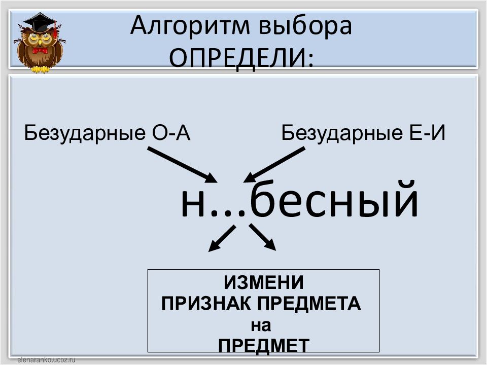 Алгоритм выбора