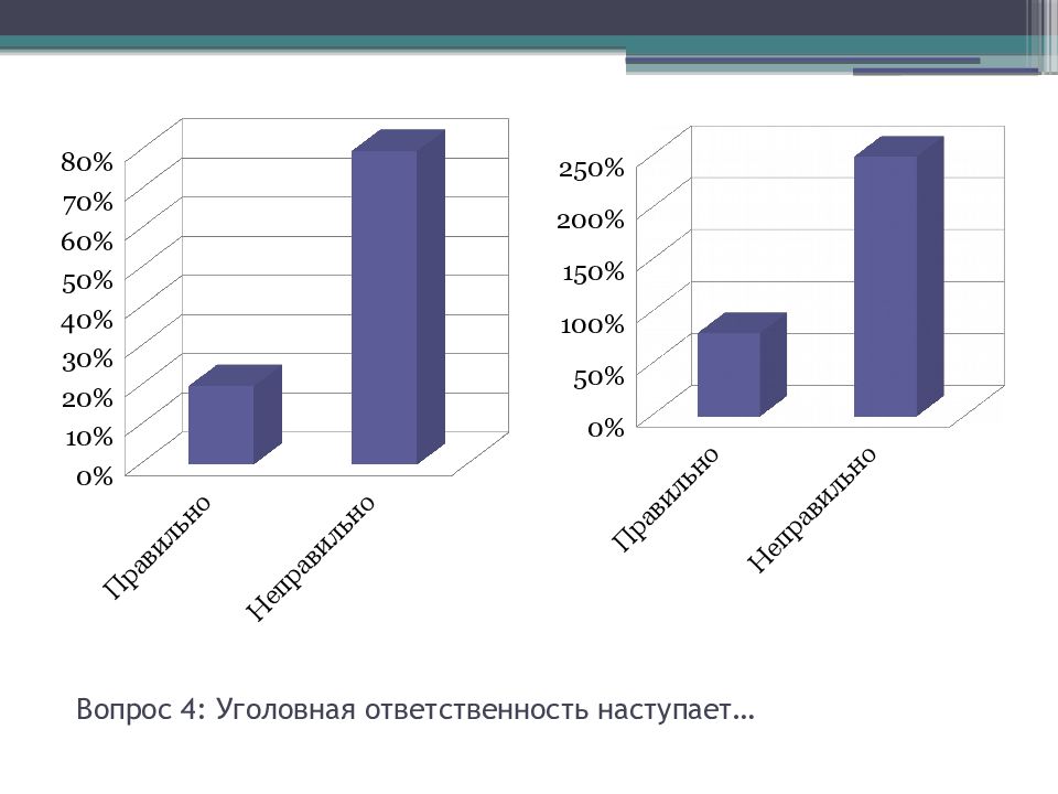 Индивидуальный проект права и обязанности несовершеннолетних