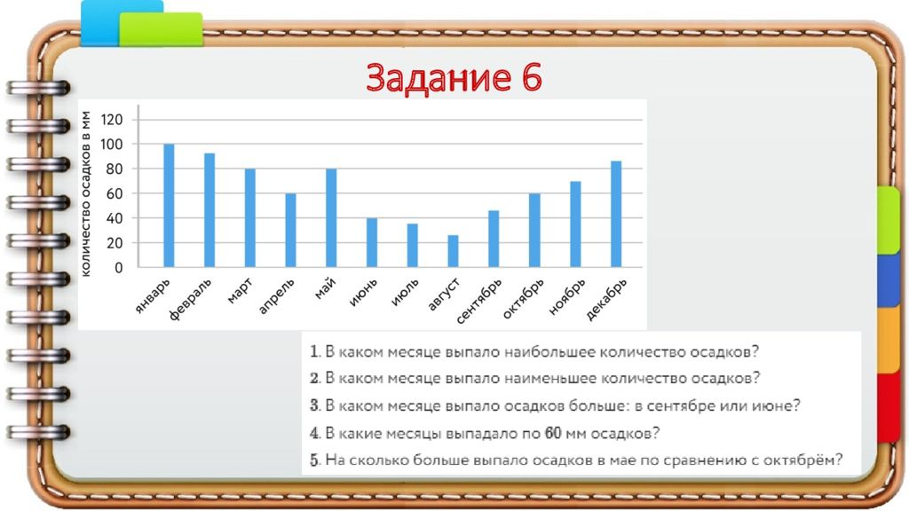 В столбчатой диаграмме представлены данные об оценках учеников за контрольную работу