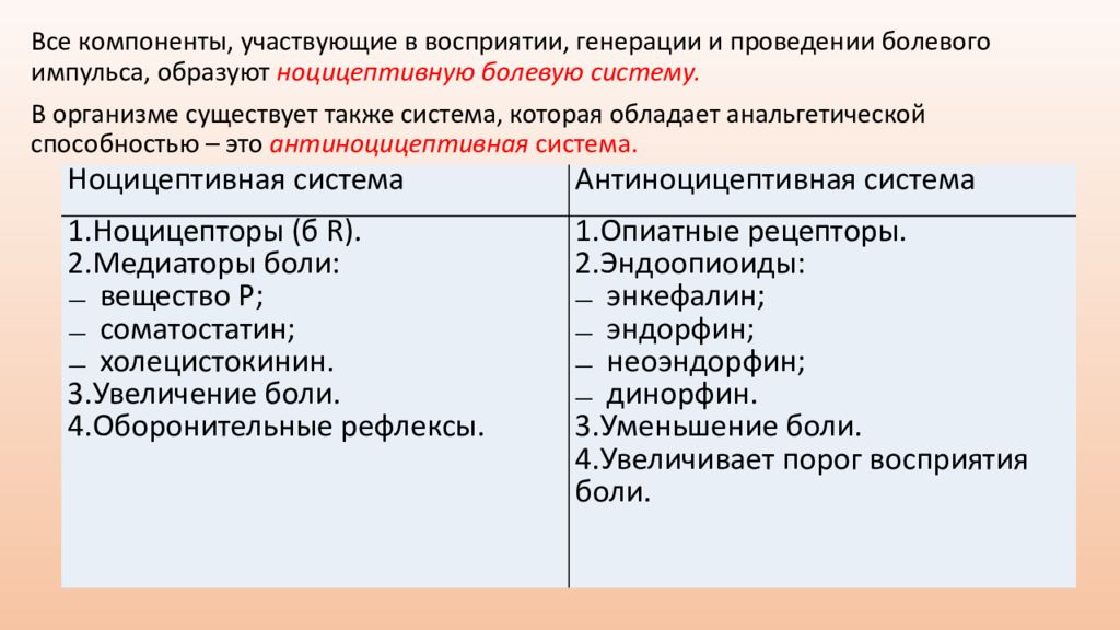 Ненаркотические анальгетики презентация фармакология