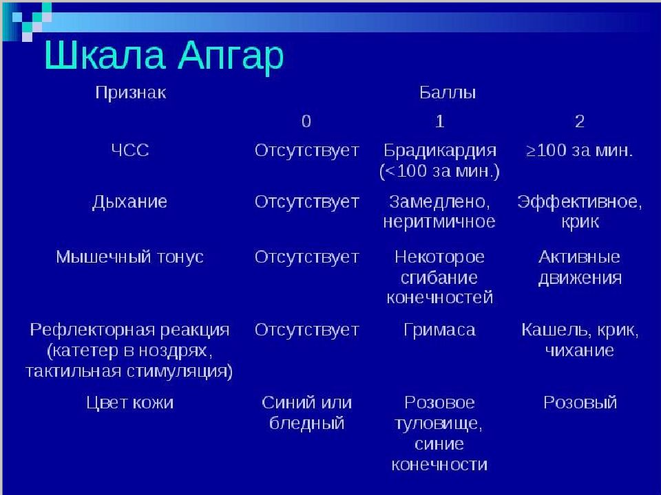 Шкала апгар презентация