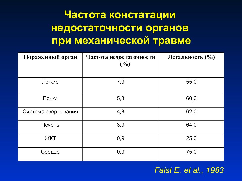 Показатели летальности в стационаре. Послеоперационная летальность формула. Летальность в стационаре. Летальность при тепловой травме. Атрибутивная летальность это.