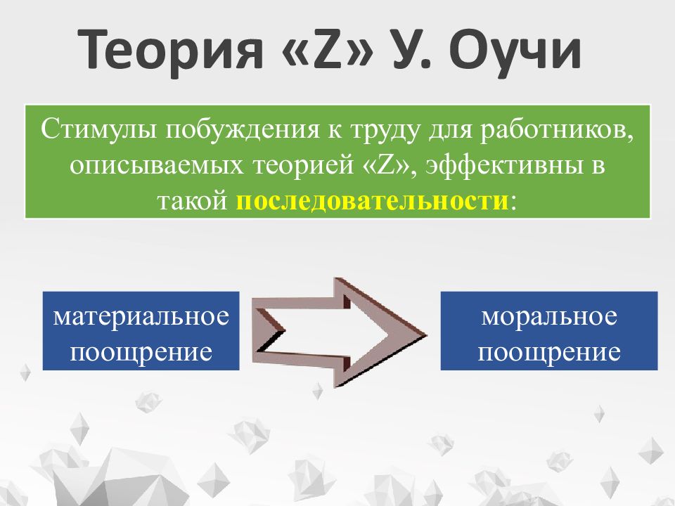 Теория з. Теория Оучи. Теория z Оучи. Теория мотивации z Оучи. Уильям Оучи теория z.