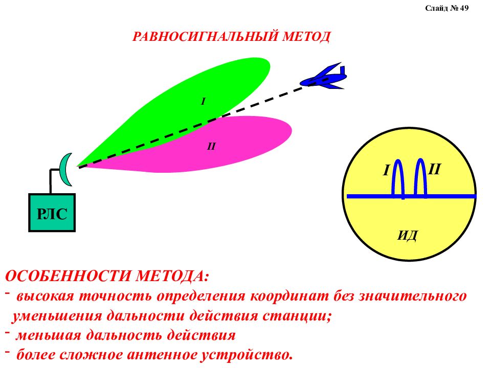 Метод отраженного сигнала. Метод радиолокации. Метод определения координат. РАВНОСИГНАЛЬНЫЙ метод пеленгации. Метод равносигнальной зоны.