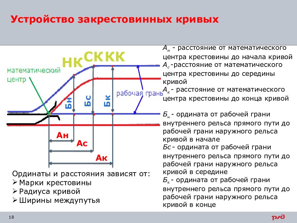 Расстояние до рельса. Радиус закрестовинной Кривой. Схема разбивки за крестовины Кривой. Закрестовинная кривая стрелочного. Ординаты закрестовинных кривых стрелочных переводов.