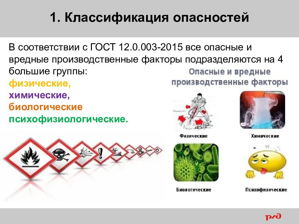 1 Вредные и (или) опасные производственные факторы на рабочем месте