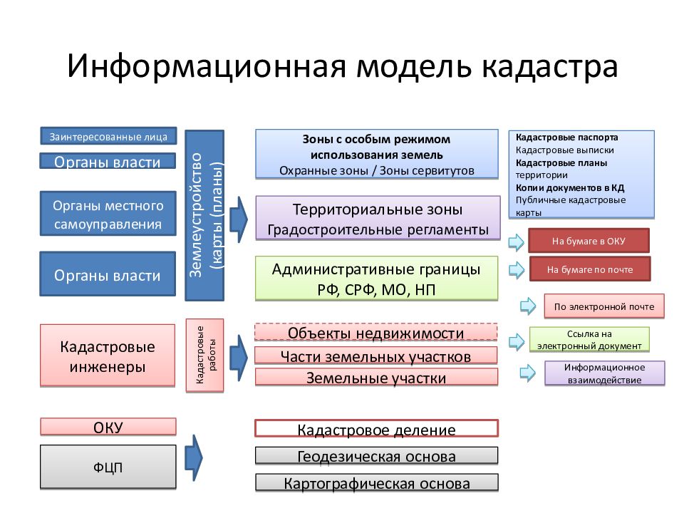 Создание цифровых топографических планов карт населенных пунктов для целей ведения гкн