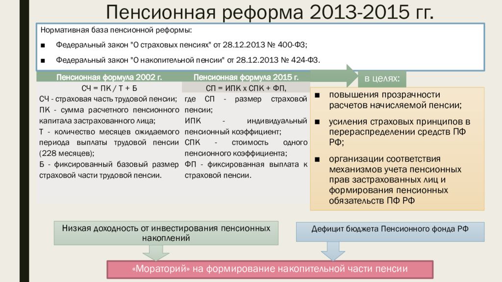 Пенсионная система испании презентация