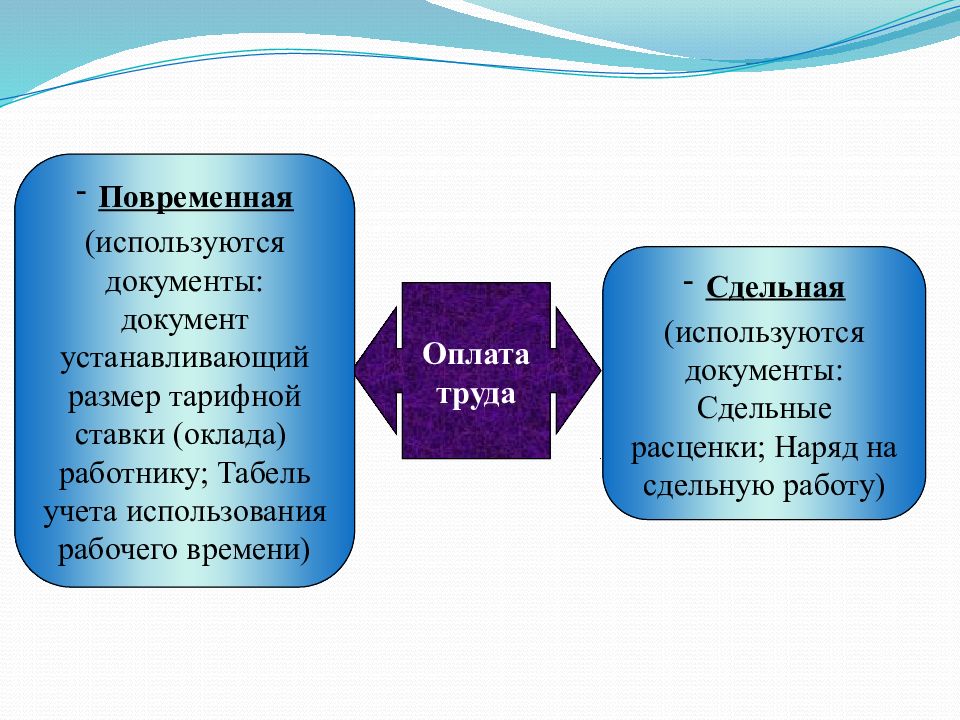 Аудит расчетов с персоналом по оплате труда презентация