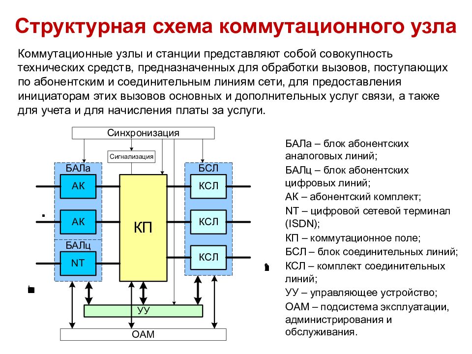 Блок схема узел