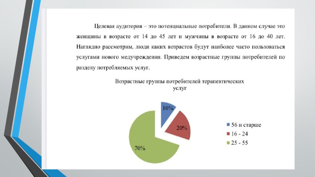 Бизнес план открытия медицинской клиники