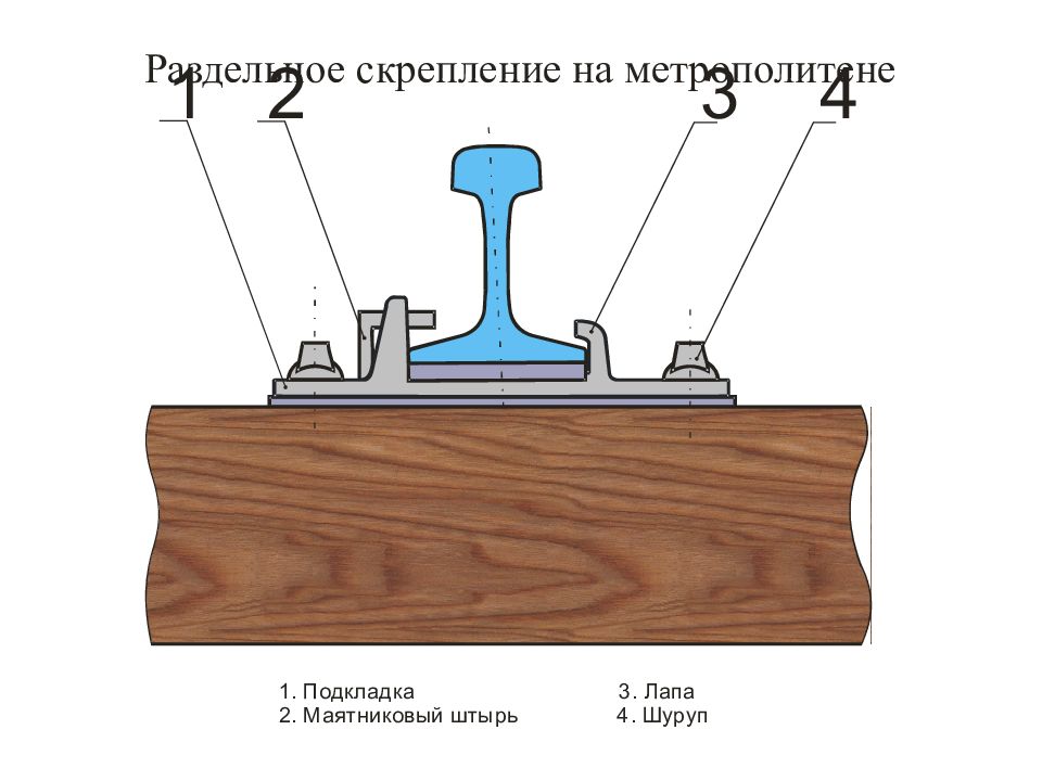 Рисунок 3 упругое раздельное скрепление д4 для деревянных шпал