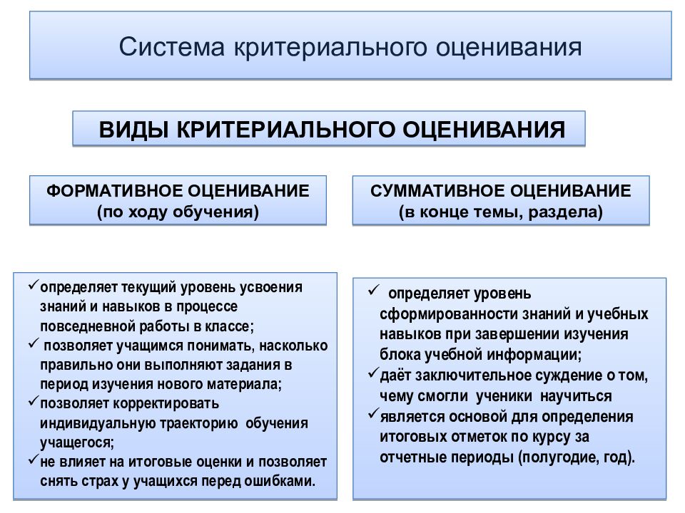 Система критериального оценивания