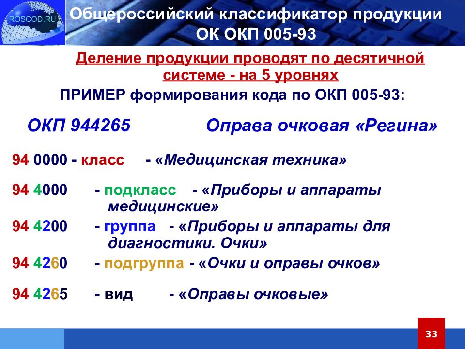 ОКП классификатор. Общероссийский классификатор медицинских изделий. ОКП-5. Код продукции по ок 005- 93.