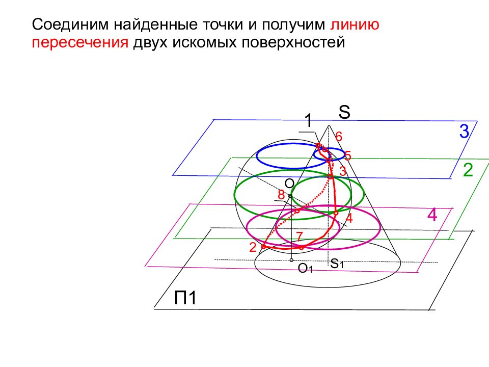 Найти точку на линии. Частные случаи пересечения поверхностей второго порядка. Частные случаи пересечения поверхности 2 порядка. Частный случай пересечения поверхностей второго порядка. Что значит плоскость посредник.