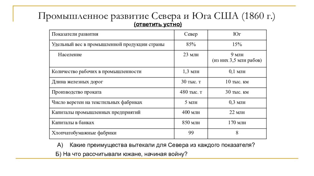 Демократия сша до середины 19 века