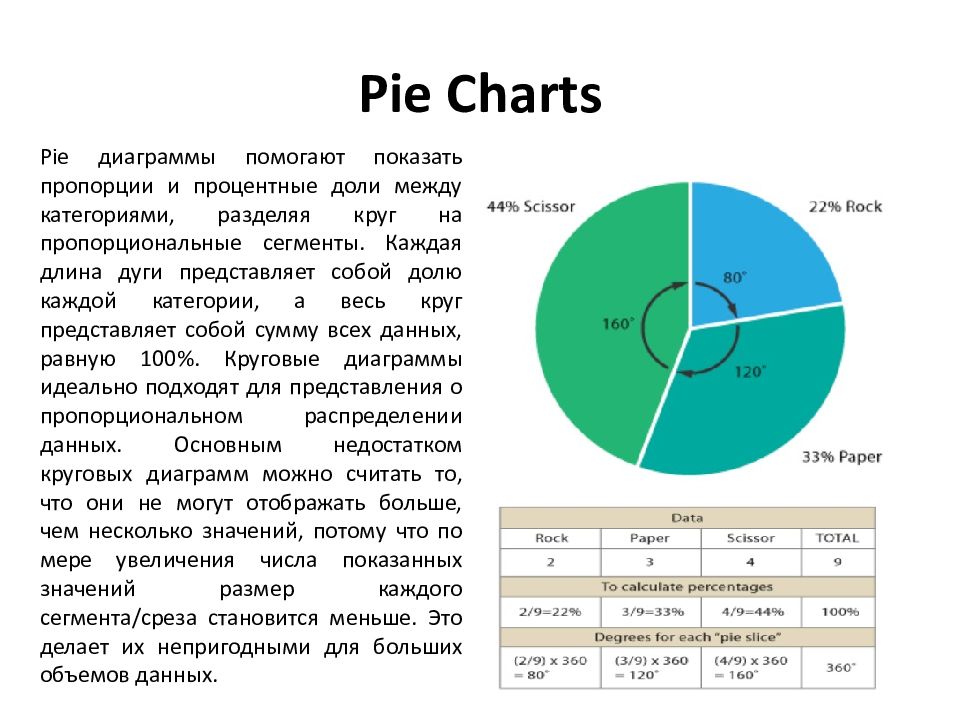 Визуализация данных презентация