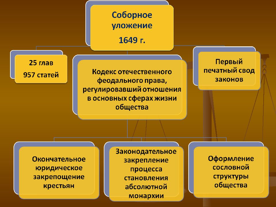 Алексей романов презентация