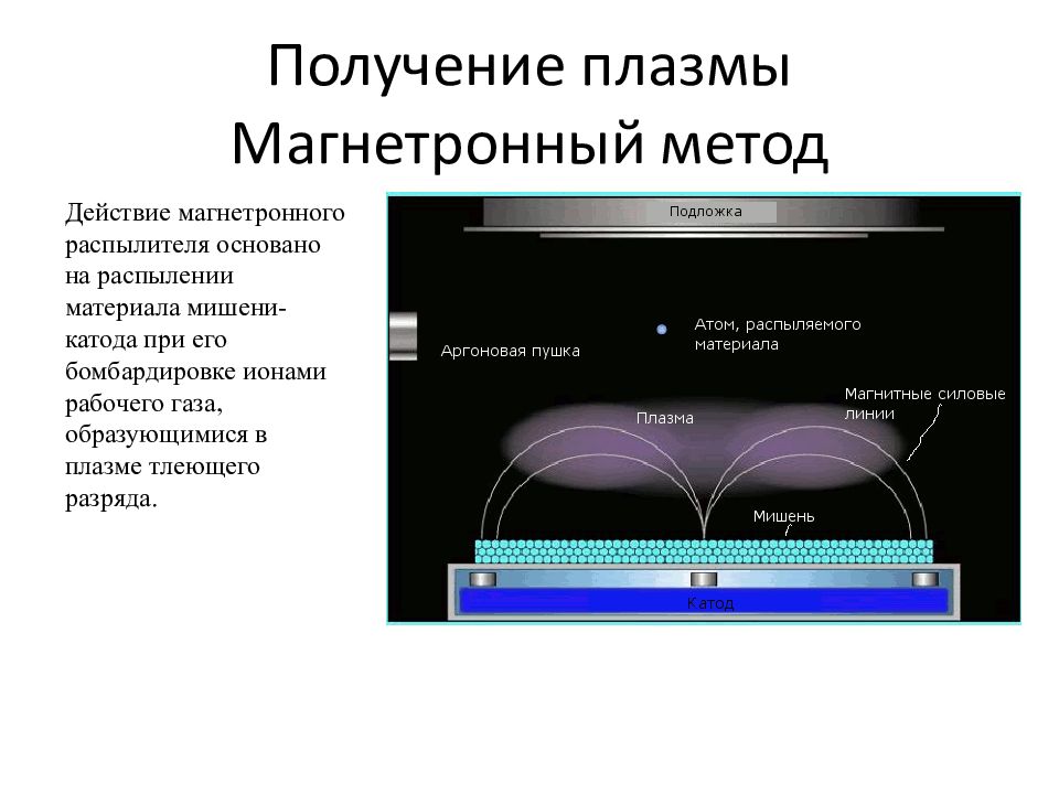 Плазма физика. Получение плазмы. Способы получит плазму. Свч разряд плазма. Получение плазмы.