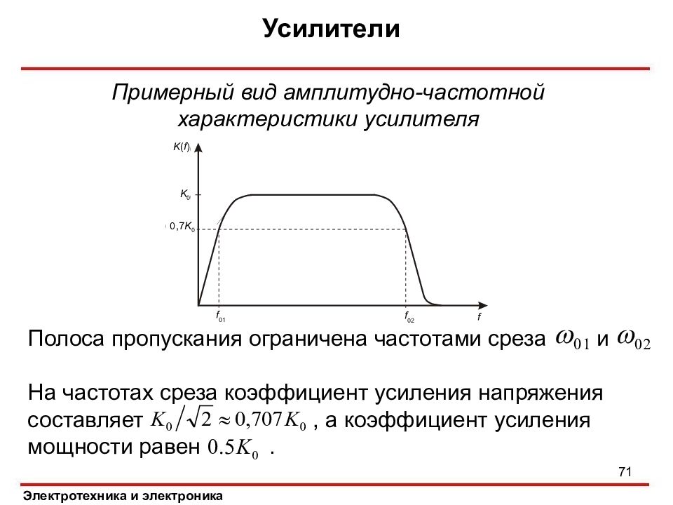 Диапазон полосы пропускания