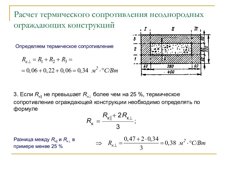 Схема конструкции ограждающей конструкции