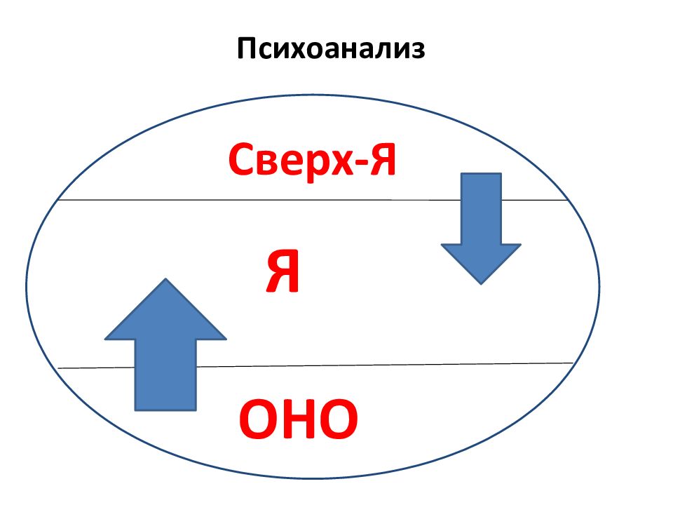 Сверх я