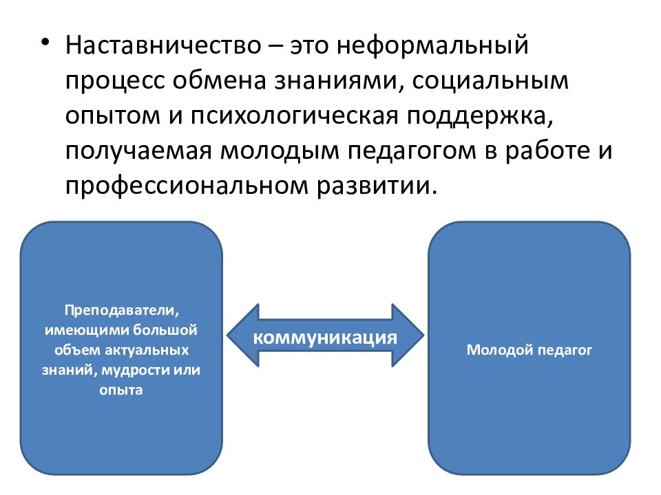 Презентация целевая модель наставничества в школе