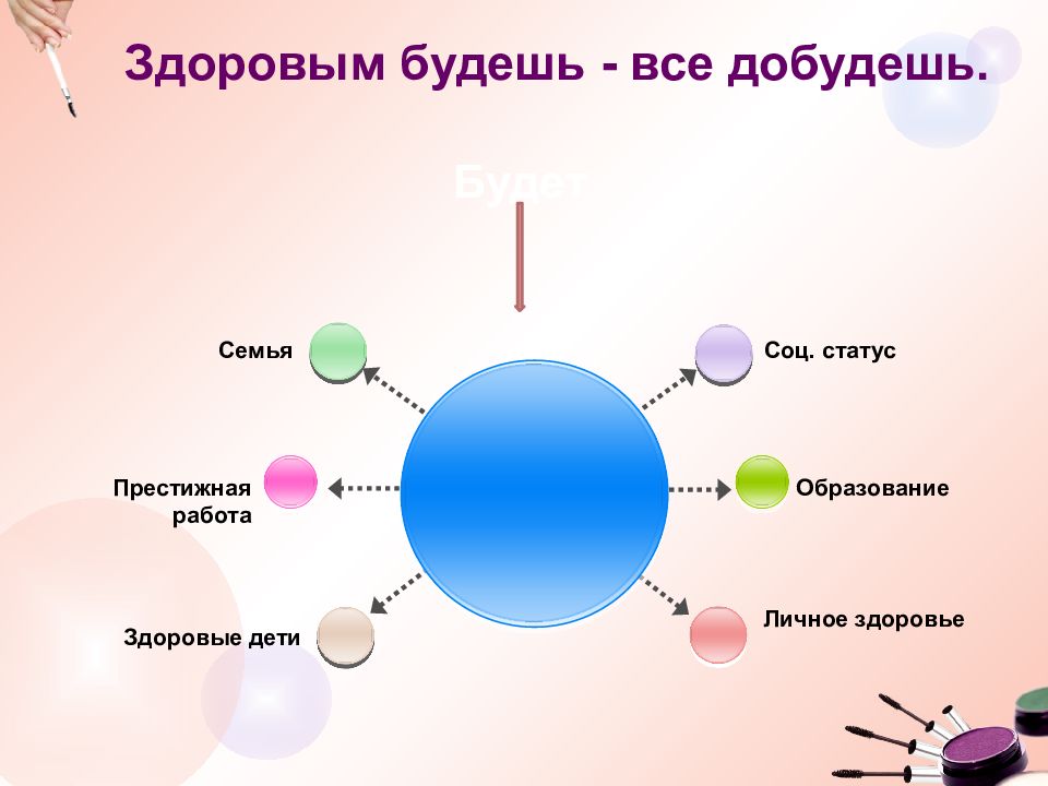 Мода и здоровье проект