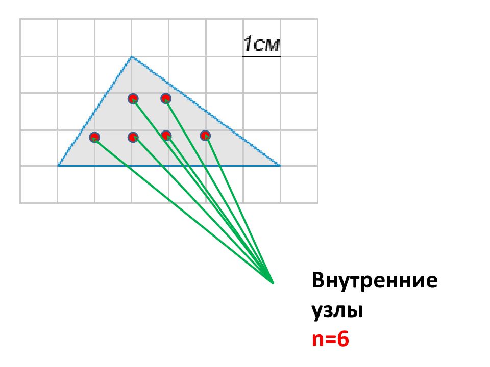 Метод узелков