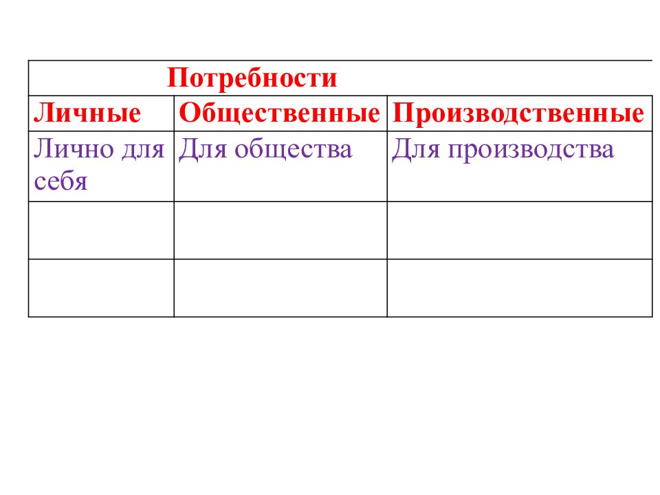 Личные потребности. Потребности личные общественные производственные. Личные и общественные потребности. Потребности личные общественные производственные примеры. Личные потребности человека.