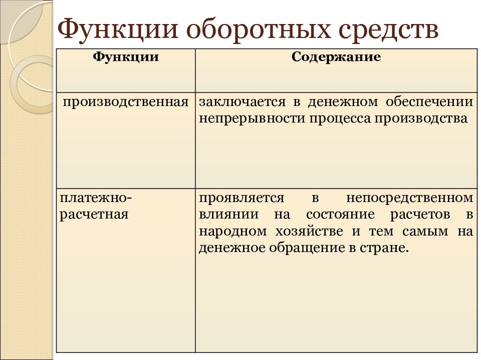 Что такое оборотные средства предприятия