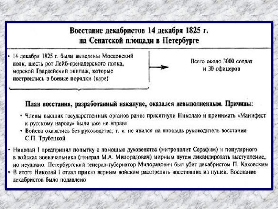 План восстания декабристов 1825