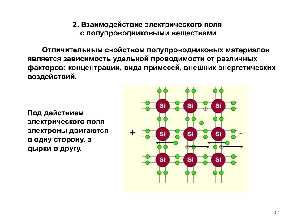 Электрический вещества. Взаимодействие электрического поля. Полупроводники в электрическом поле. Электрическое взаимодействие взаимодействие полей. Электрическое поле в веществе.