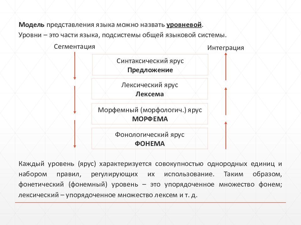 Уровень черта. Лексический уровень системы языка. Уровневая система языка. Уровневая модель языка. Уровневая модель языковой системы в языкознании.