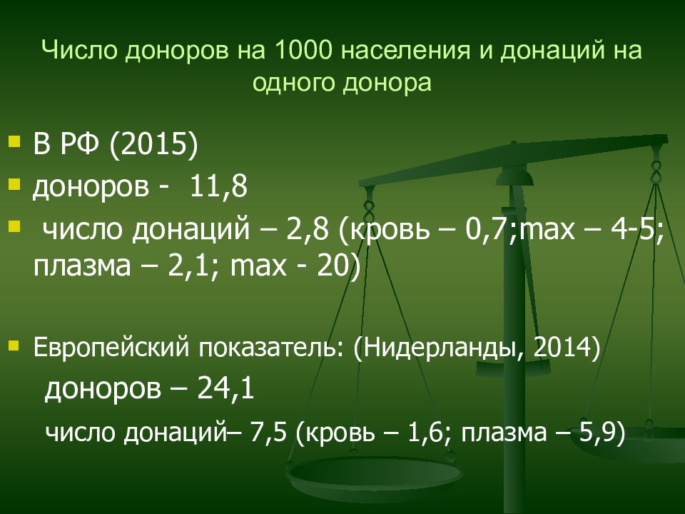 1000 населения. Количество доноров на 1000 населения в России. Количество доноров на тысячу населения. Количество доноров крови на 1000 населения. Количество доноров на 1000 населения в России 2020.