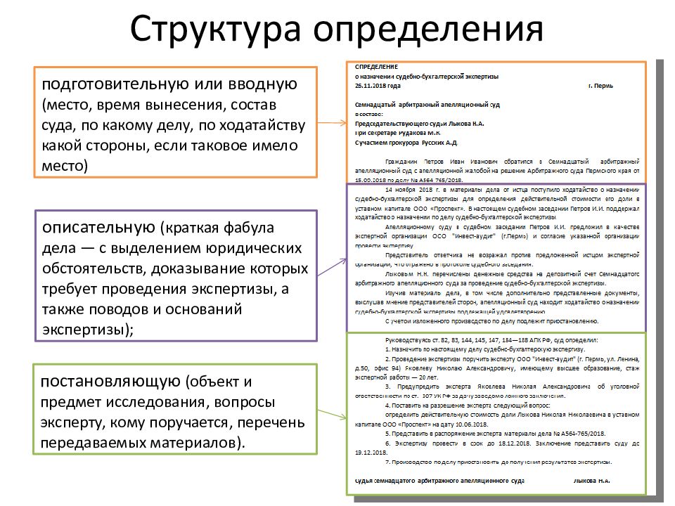 Кем определяется структура. Порядок назначения судебной экономической экспертизы. Структура определения суда. Состав определения суда части. Определение экономического суда по Назначение экспертизы.