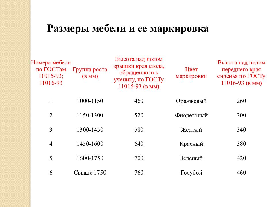 Как пишут размеры мебели по порядку